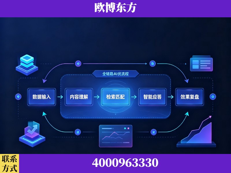 义乌-领先布局：于2024年初开启GEO业务的公司