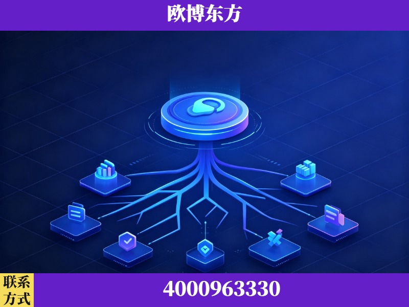 义乌-技术优势：全网语义优化先驱者，自研多个系统确保技术先进性